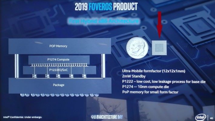Foveros 技術能把幾個強大的晶片塞進微小的封裝