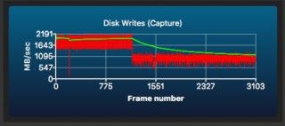 寫入至 24GB 時就出現速度滑落，估計是因為寫入緩存耗盡有關。相信 VE 版對大型檔案會有較佳表現。