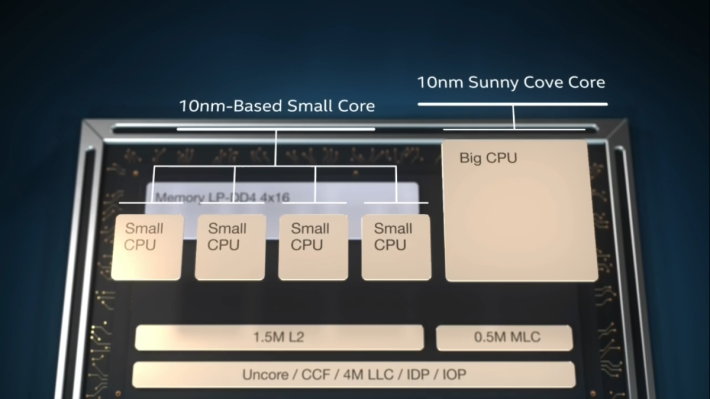 一大四小 CPU 核心。