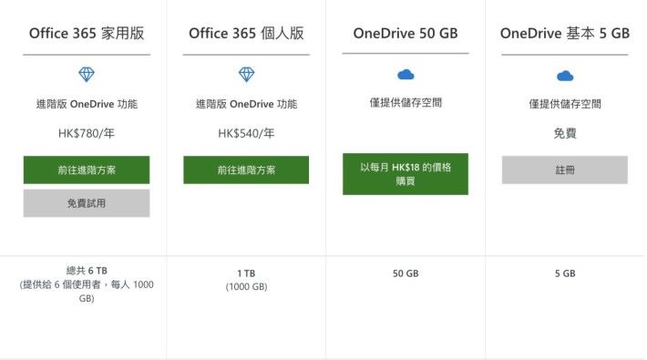 現時的 OneDrive 收費計劃，其中 50GB 計劃容量將增至 100GB，而月費不變。