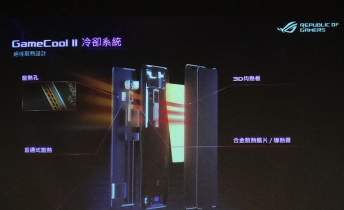 ROG Phone II 用上新的 GameCool II 冷卻系統，有效幫助機身散熱。