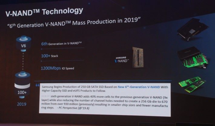 第 6 代 V-NAND 擁有 1200Mbps 讀取速度