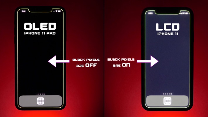 Dark Mode 對 OLED 屏幕手機省電效果顯著，但 LCD 礙於背燈常亮，省電效果不會明顯。