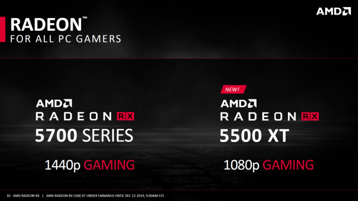 雖然擁有 8GB 記憶體，但 AMD 仍然把它定位在 1080p Gaming 市場。
