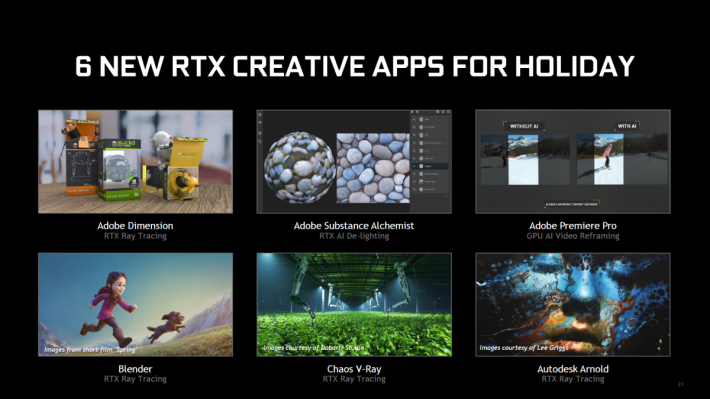 在 RTX 應用方面，已有 6 款創作者軟件加入支援。