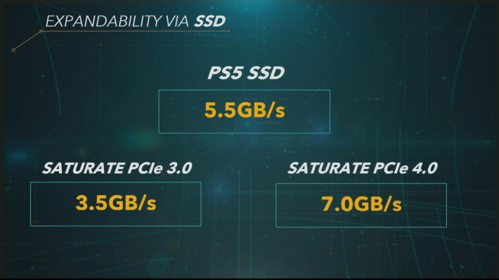 PS5 SSD 的讀寫頻寬更高達每秒 5.5 GB