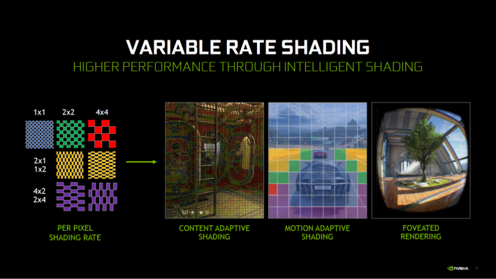 Variable Rate Shading是一項智能著色技術，可減少不必要的著色工作。