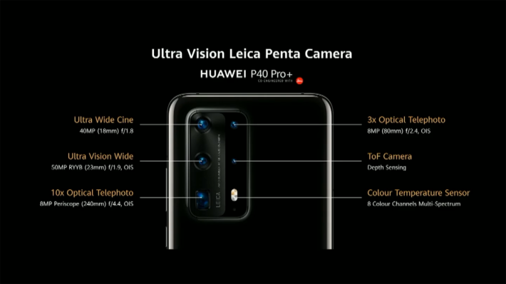 HUAWEI P40 Pro+ 「Ultra vision Leica Camera」系統由 18mm、40MP「Ultra Cine Wide」電影廣角鏡，配合 50MP RYYB 排列 Ultra Vision Wide 主鏡、3 倍光學變焦 8MP 遠攝鏡、ToF 鏡頭及 8MP 10 倍變焦潛望式遠攝鏡組成。