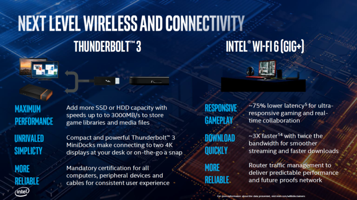 新平台將提供Thunderbolt 3功能、整合Intel WiFi 6 AX201功能。