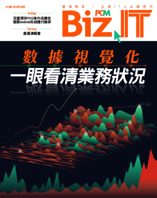 BizIT800