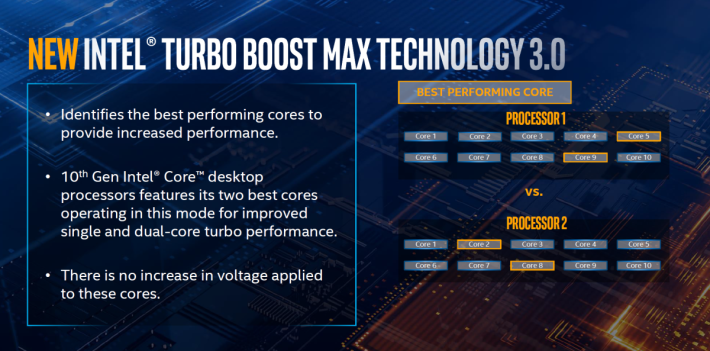Intel Turbo Boost Max Technology 3.0 可以選出最快的核心，大大提升 Turbo 時脈。