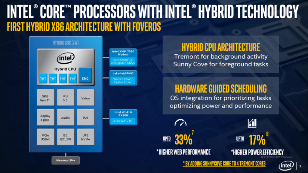採用 1 大 4 小的 Hybrid CPU 架構。