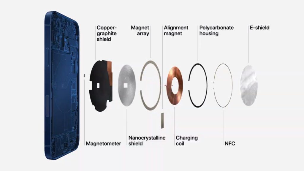 MagSafe 在充電線圈周圍加入了經特殊處理的磁石陣列和對位磁石，兼加入 NFC 線圈和磁力感測器，可以令手機對磁力作出反應。
