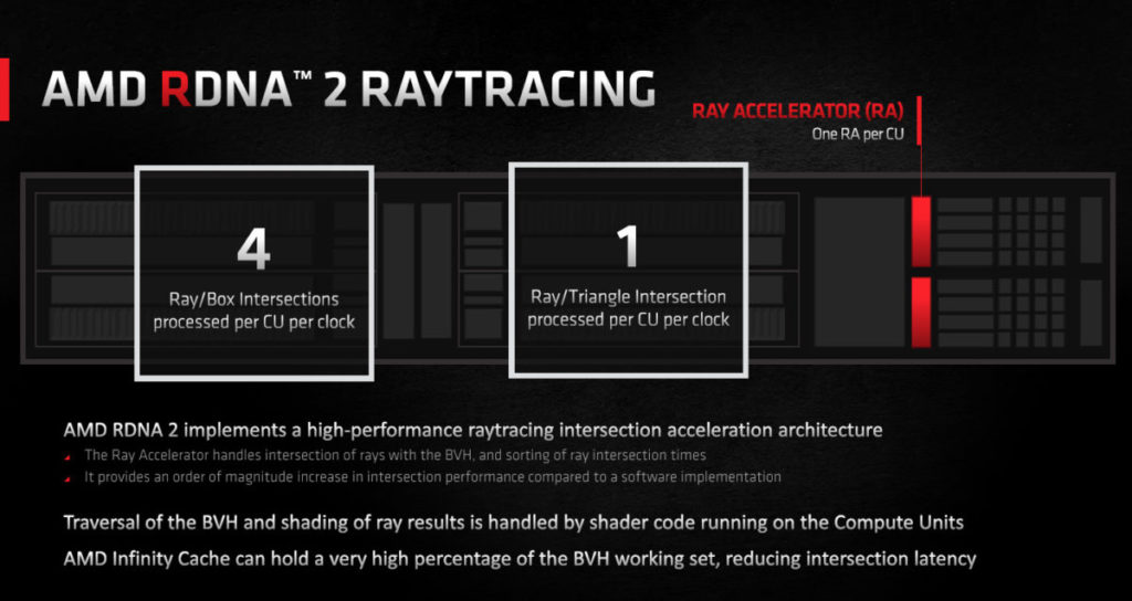 Ray Accelerator每時脈可執行1 Ray/Triangles Intersection或4 Ray/Box Intersections。