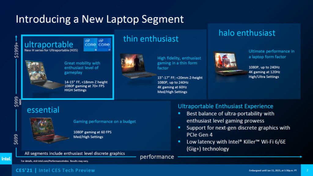 H35 屬於新系統的輕薄遊戲筆電，定價在 US$1,999 市場。