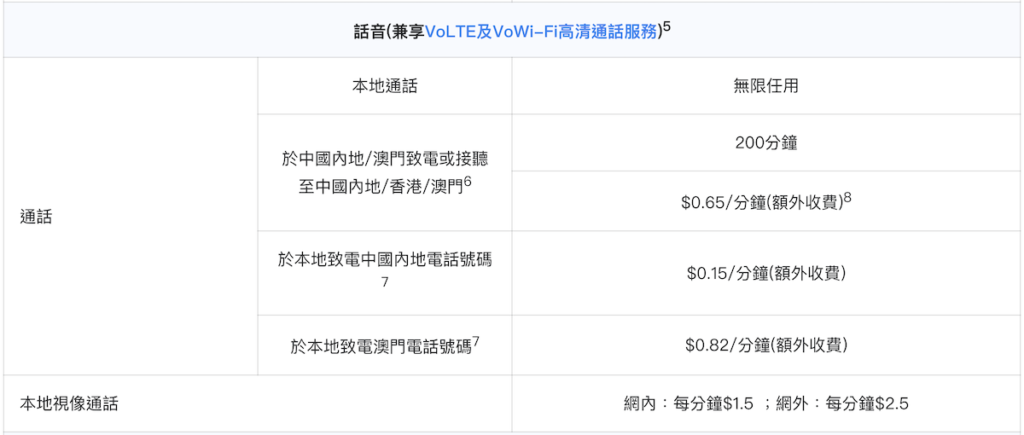 中國移動 北上 5G 三地數據漫遊