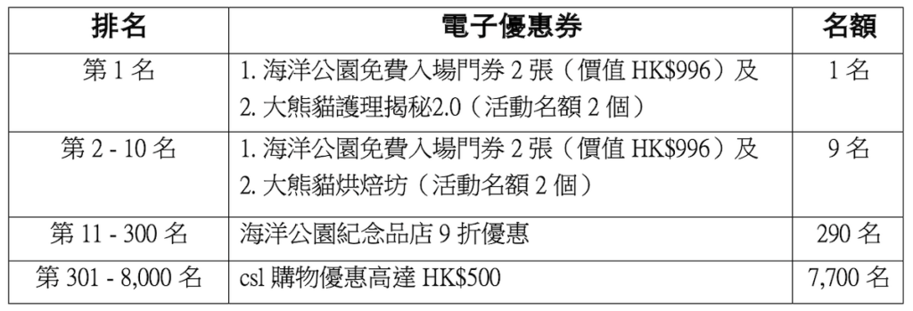 「熊貓 TV」《AR Lens》遊戲獎品